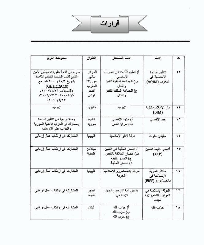 593283112_10163603117896327_2563504639562959252_n - عروبة الاخباري | Oroba News