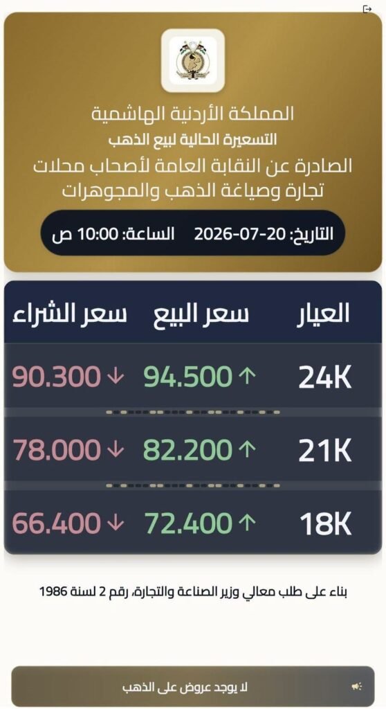 749584826_2513721059144260_8484842029487287694_n - عروبة الاخباري | Oroba News Arabic infographic displaying current gold prices by purity (24K) with buy and sell prices and green/red change indicators, plus a government emblem at the top.