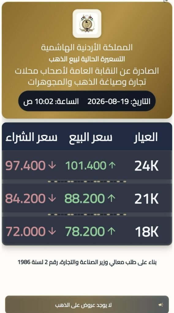 Arabic infographic showing gold price table: columns for 24K/21K/18K, selling and buying prices with trend arrows, date 2026-08-19 and time 10:02 AM, logo at top.